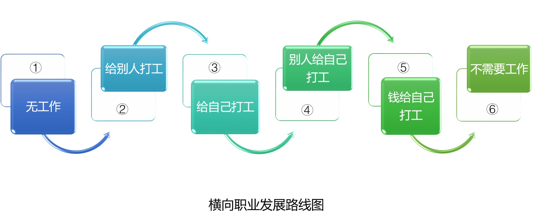 横向职业发展路线图-2.jpg