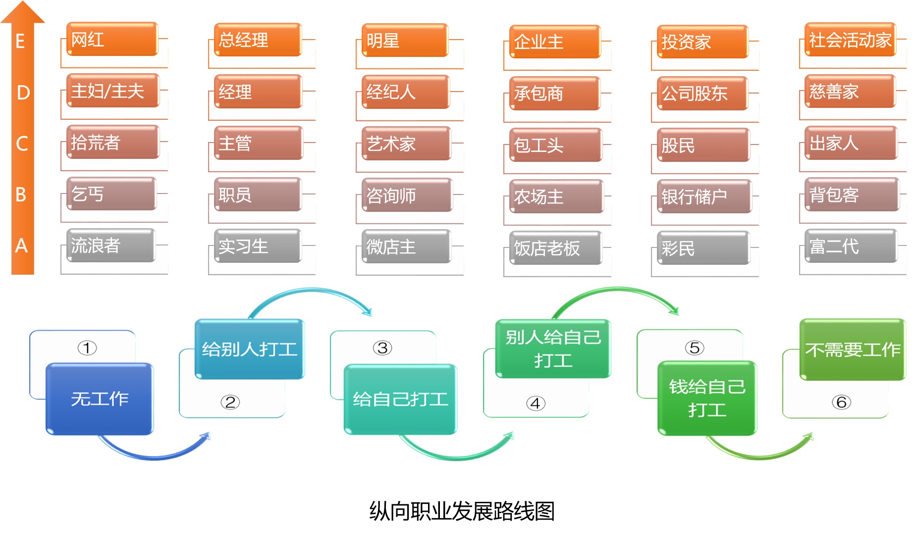 纵向职业发展路线图-1.jpg